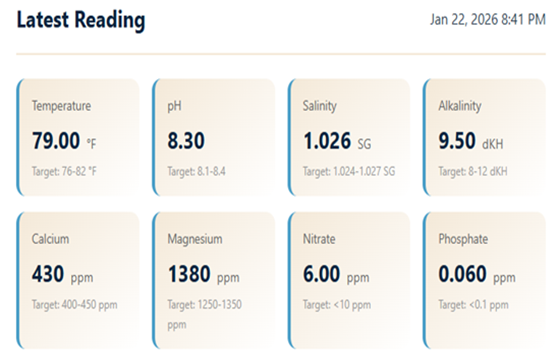Parameter Tracking Dashboard